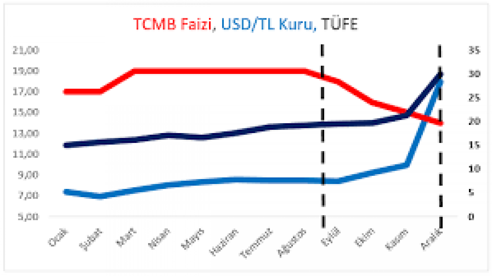 Ekonomide Yeni Dönem: Faiz Artışları ve Etkileri
